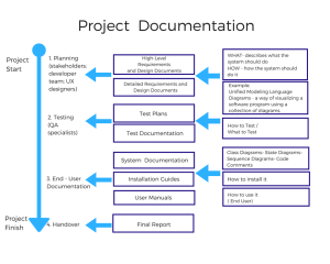 Documenting Software and Agile Documentation Best Practices | by T ...
