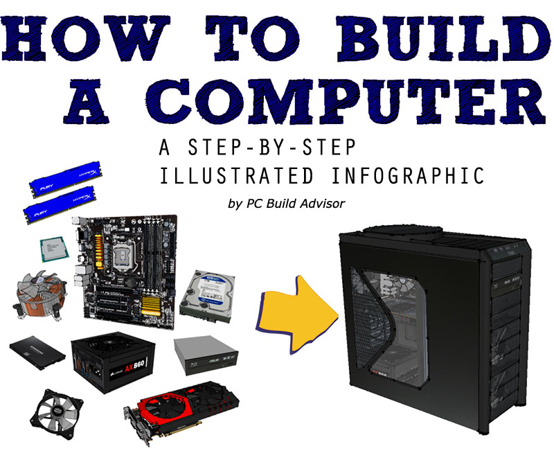 What Tools Are Necessary For Building Your Own PC