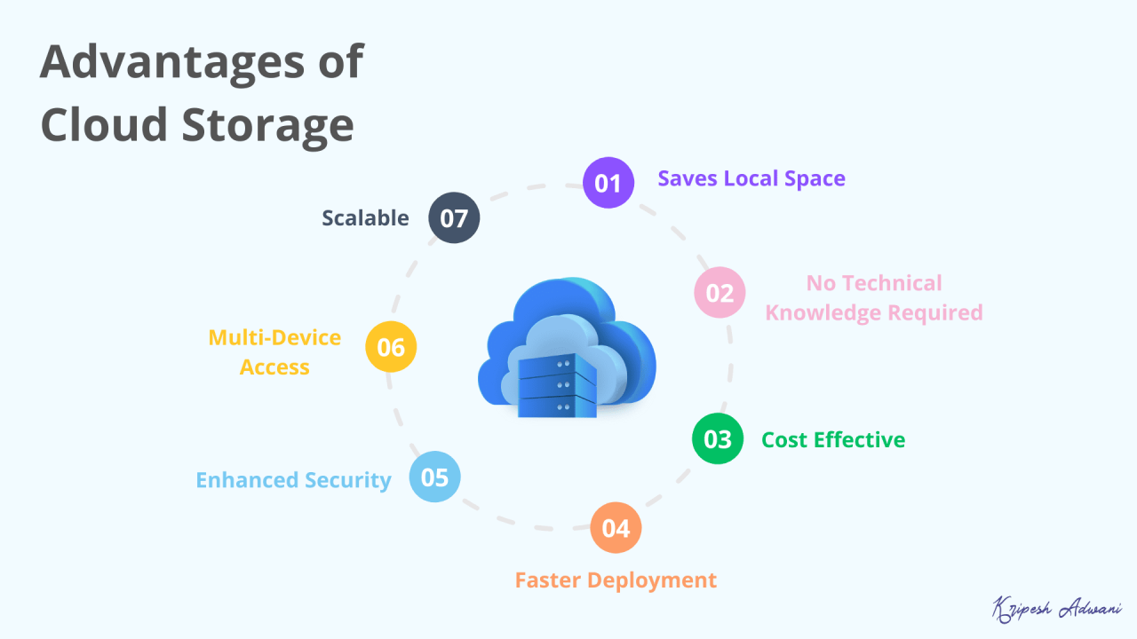 Cloud Storage Services Advantages and More | ICT Distribution What Are The Advantages Of Cloud Storage For Users