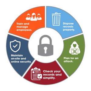 How To Protect Personal Data When Using Devices