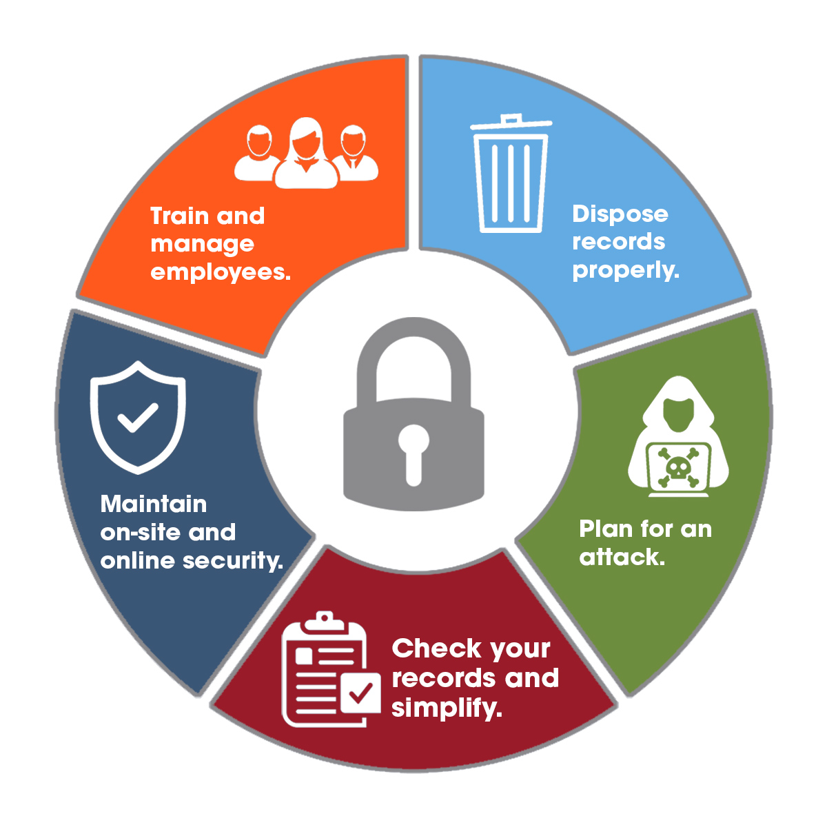 How To Protect Personal Data When Using Devices