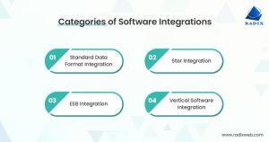 Software Integration: Types, Benefits and Challenges What To Consider When Integrating Software With Existing Systems