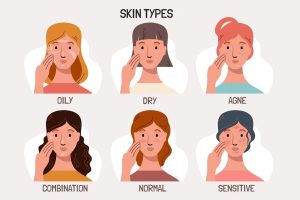 Different Skin Types and How to Take Care of Them? Understanding Different Skin Types And Their Care