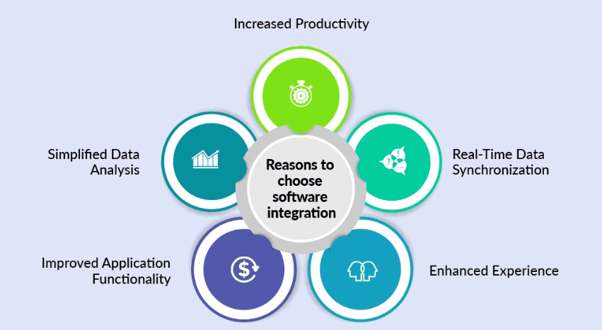 How To Integrate Software With Existing Systems Effectively