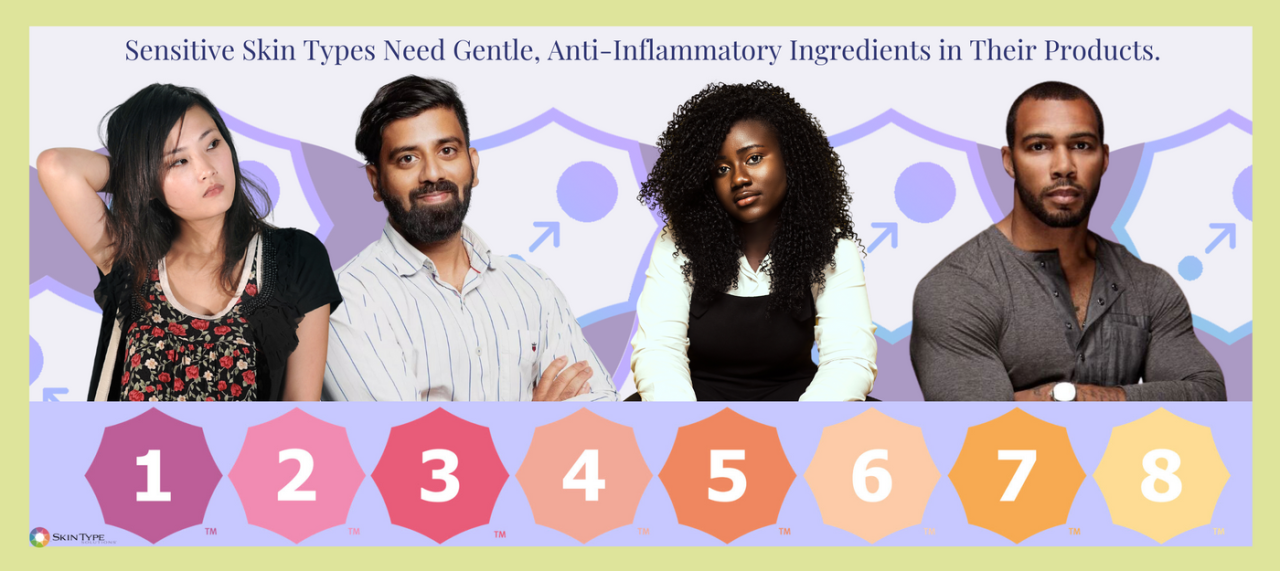 The Ultimate Guide to Skin Types and Care Regimens – Maskadco The Ultimate Guide to Skin Types and Care Regimens – Maskadco